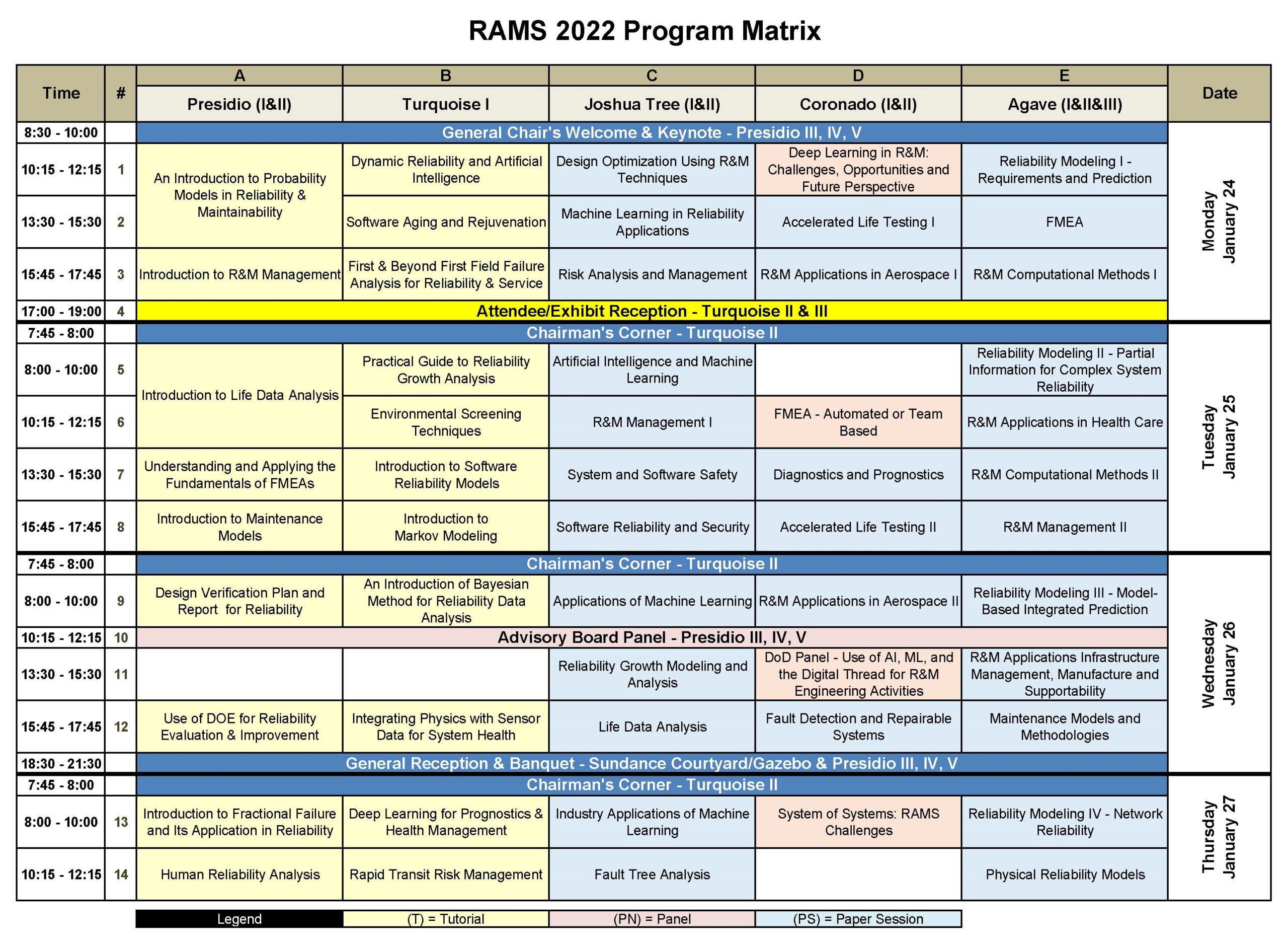 RAMS 2022 Program Matrix Oct