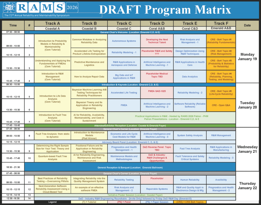 Program Matrix