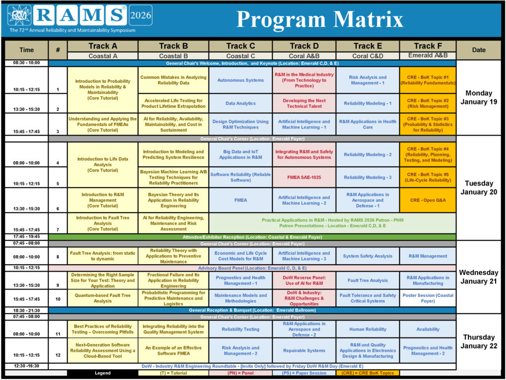 Program Matrix
