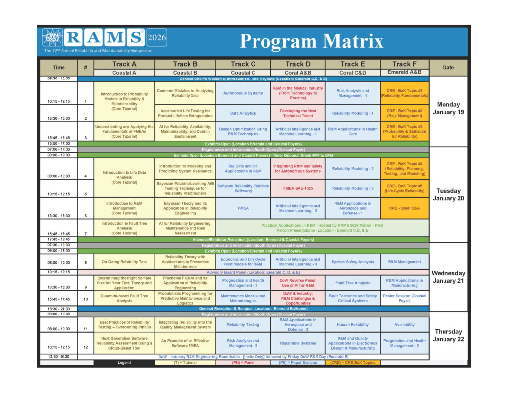 Program Matrix