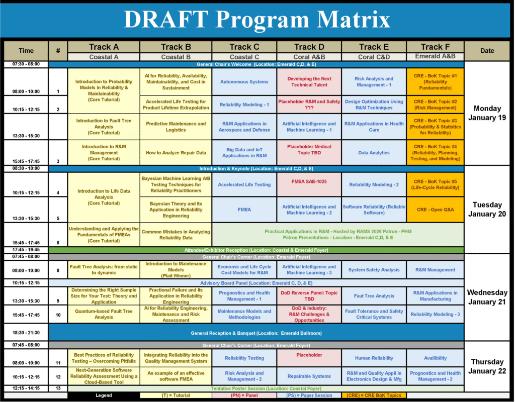 Program Matrix